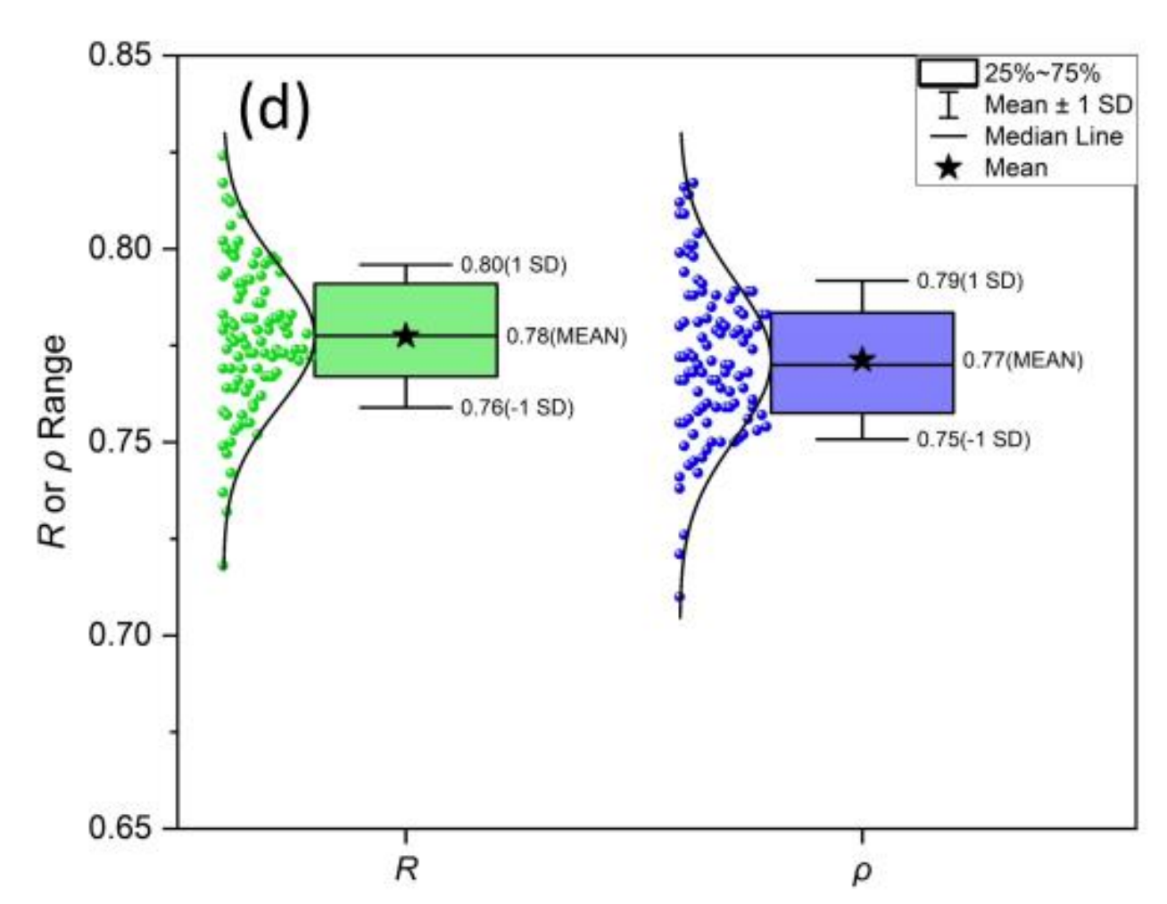 来源：https://www.biorxiv.org/content/10.1101/2024.04.02.587723v1.full.pdf